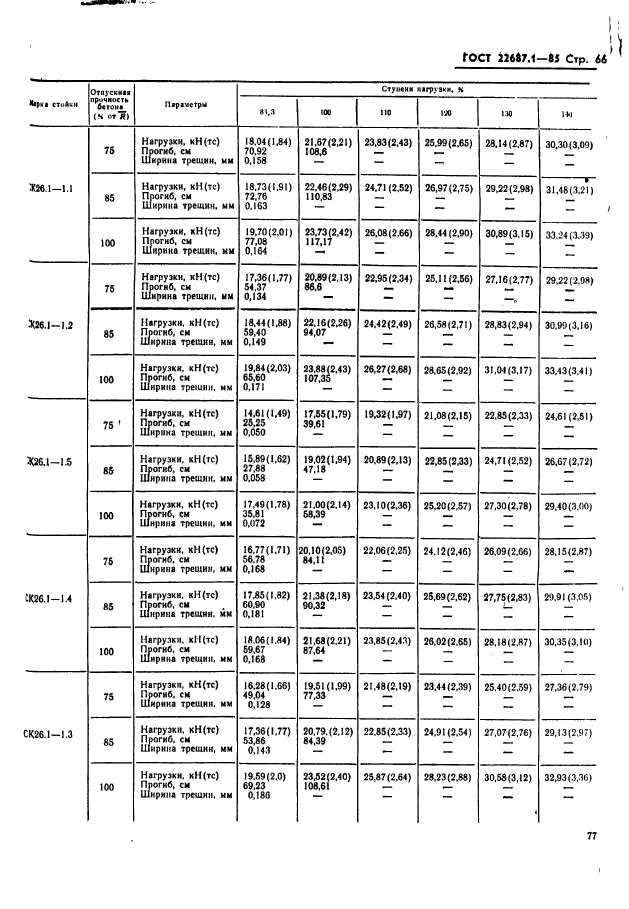 ГОСТ 22687.1-85,  66.