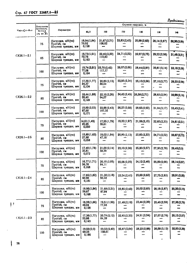 ГОСТ 22687.1-85,  67.