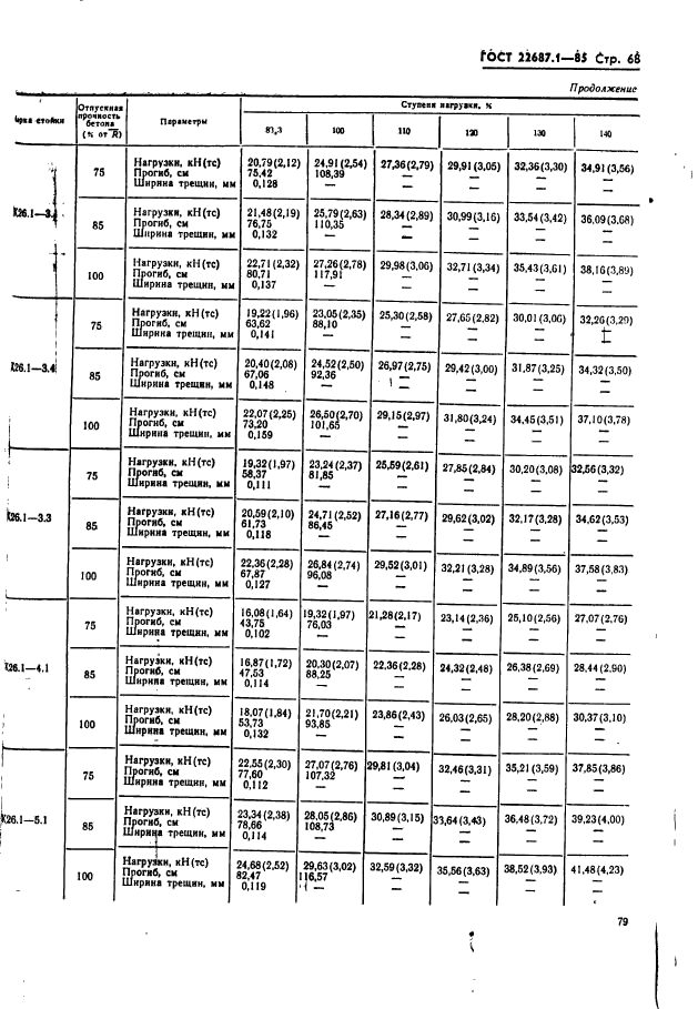 ГОСТ 22687.1-85,  68.