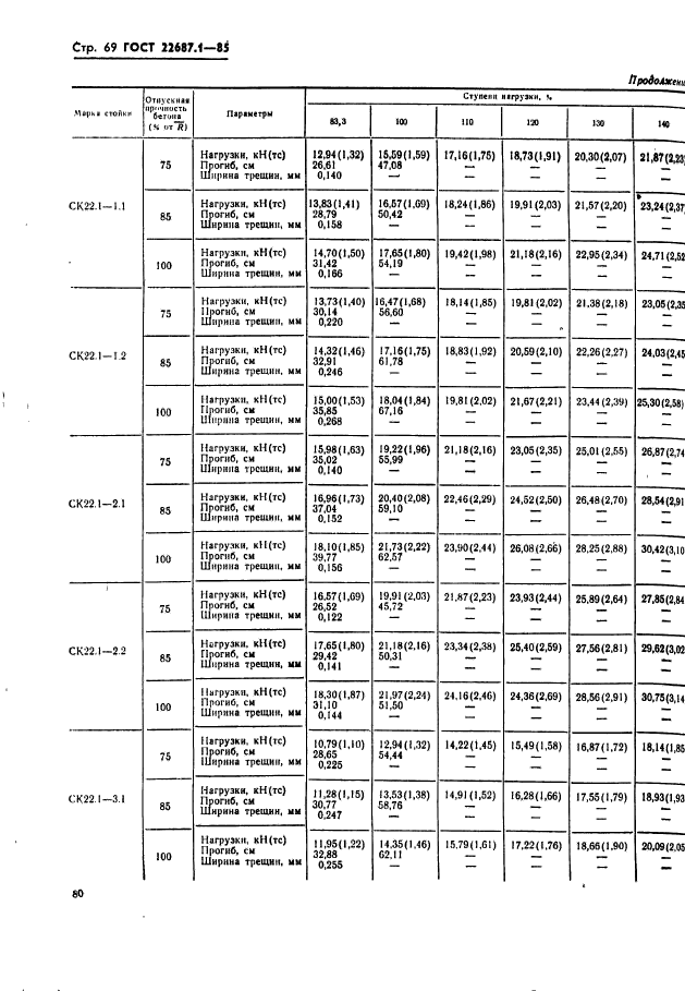 ГОСТ 22687.1-85,  69.