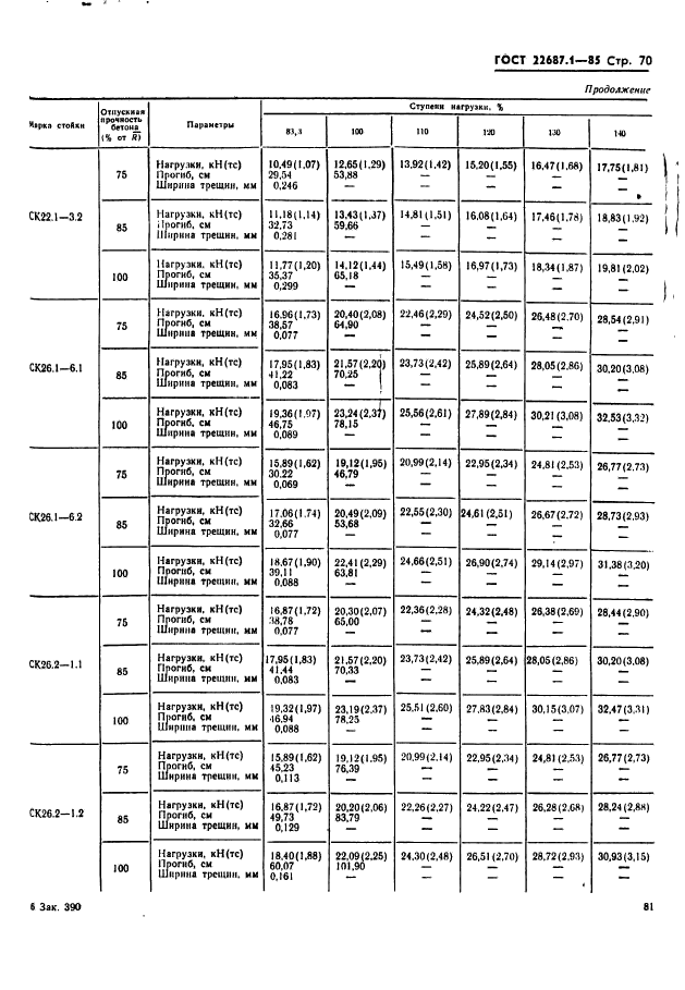 ГОСТ 22687.1-85,  70.