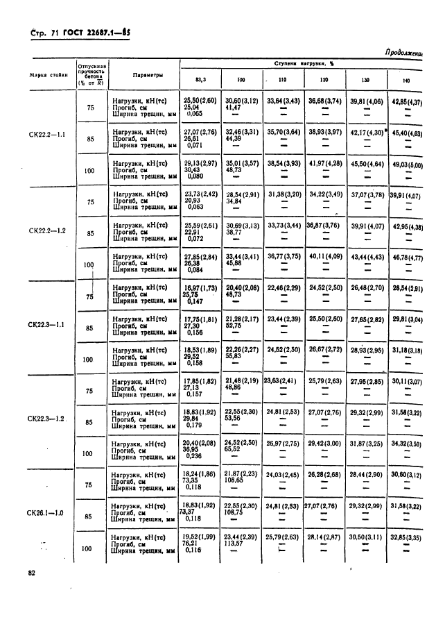 ГОСТ 22687.1-85,  71.