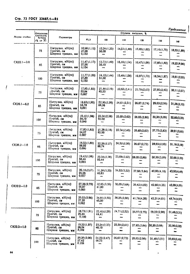 ГОСТ 22687.1-85,  73.