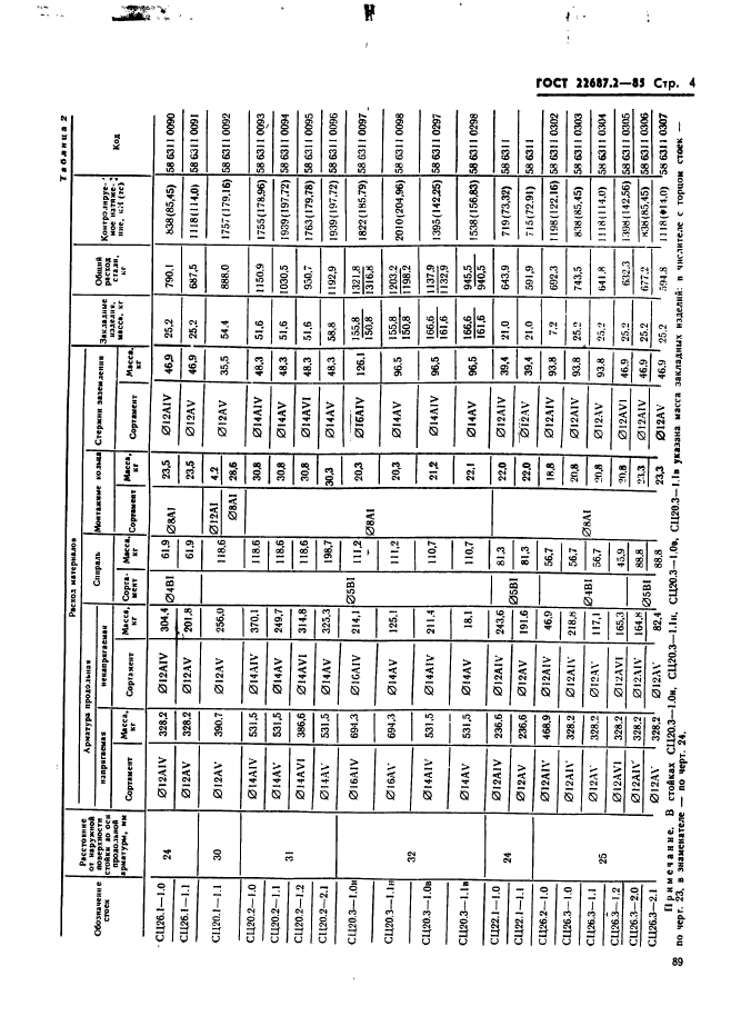 ГОСТ 22687.2-85,  4.