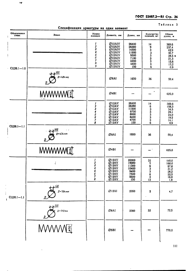 ГОСТ 22687.2-85,  26.