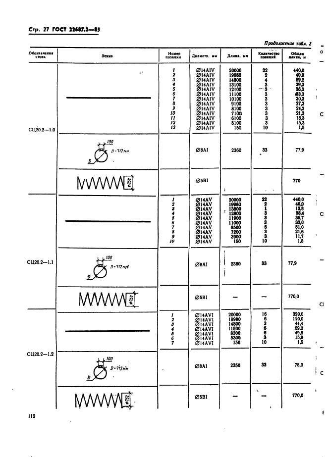 ГОСТ 22687.2-85,  27.