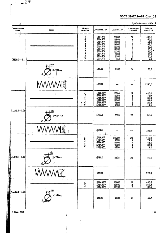 ГОСТ 22687.2-85,  28.