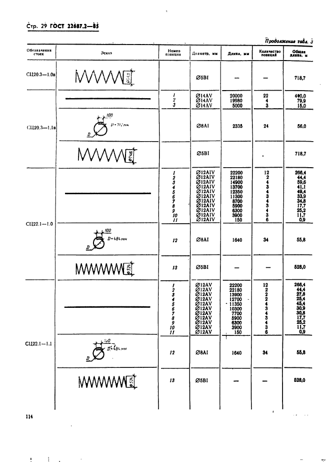 ГОСТ 22687.2-85,  29.