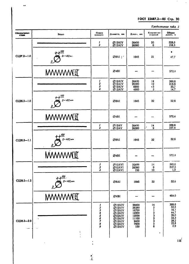 ГОСТ 22687.2-85,  30.