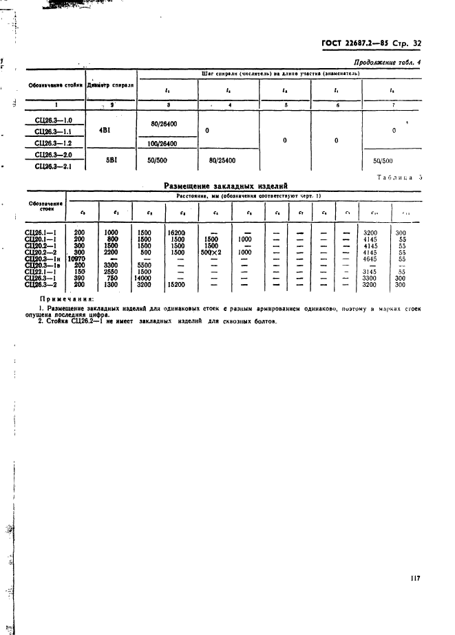 ГОСТ 22687.2-85,  32.