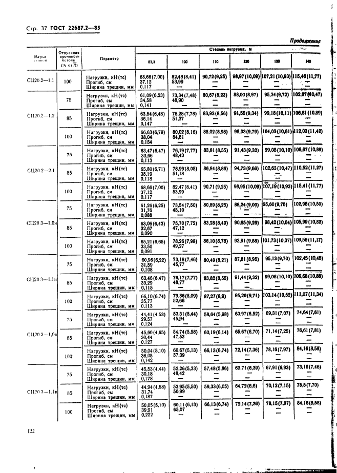 ГОСТ 22687.2-85,  37.