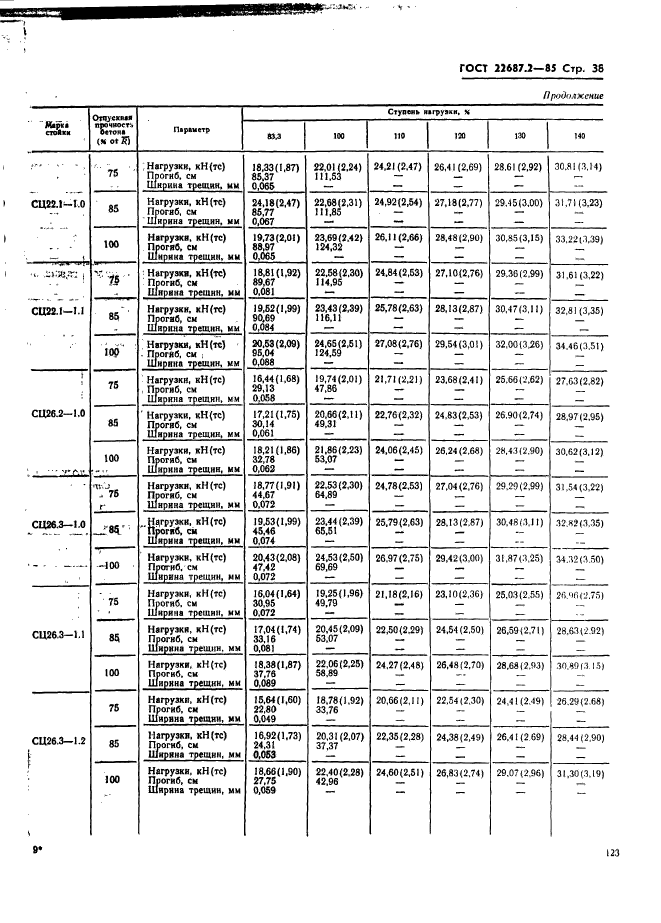 ГОСТ 22687.2-85,  38.