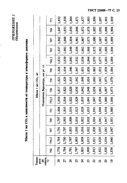 ГОСТ 22688-77,  16.