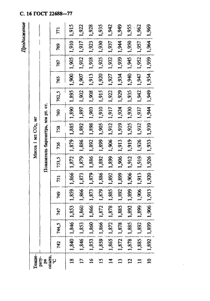 ГОСТ 22688-77,  17.