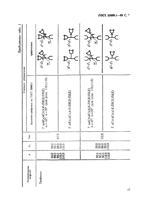  22689.1-89,  8.