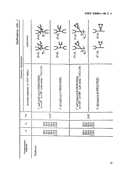 ГОСТ 22689.1-89,  10.