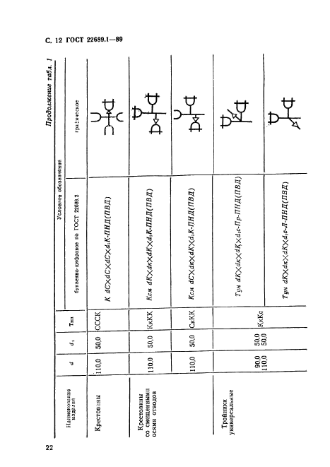  22689.1-89,  13.