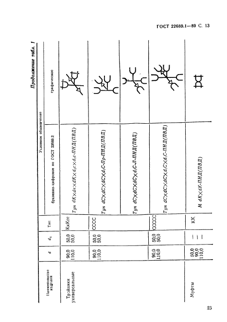  22689.1-89,  14.