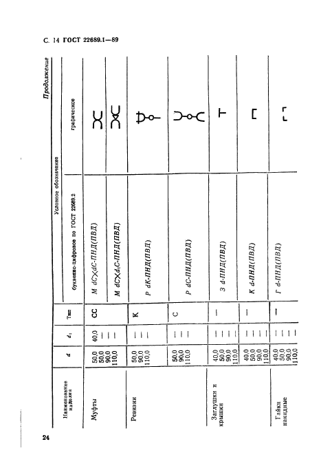 ГОСТ 22689.1-89,  15.