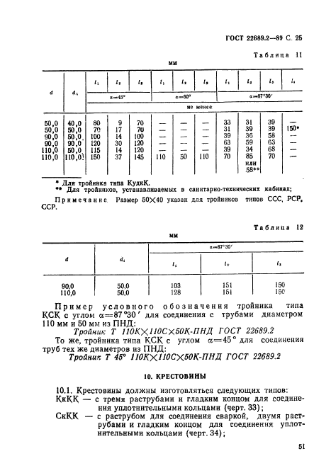 ГОСТ 22689.2-89,  25.