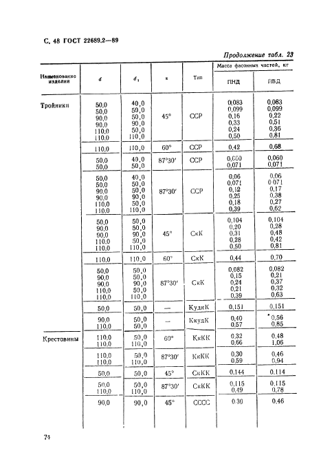 ГОСТ 22689.2-89,  48.