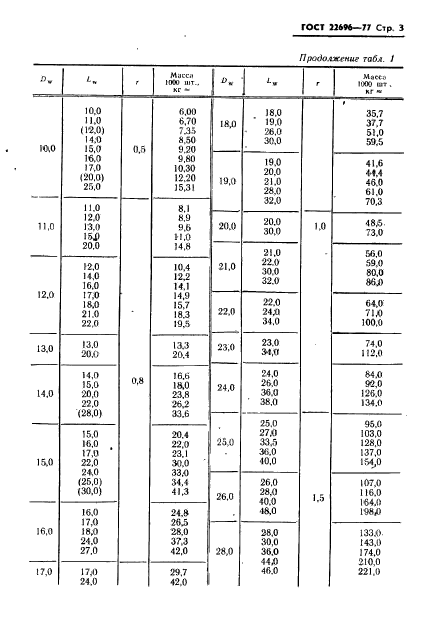  22696-77,  4.