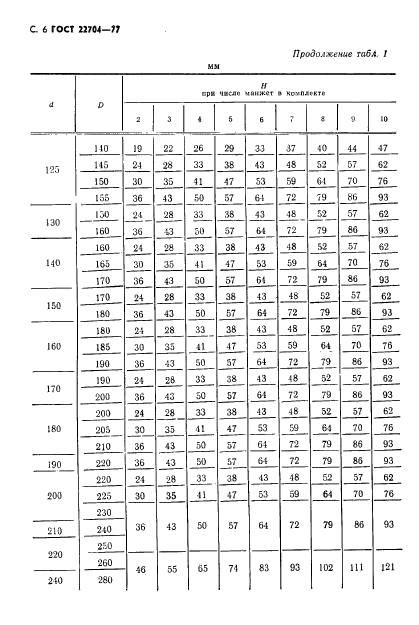 ГОСТ 22704-77,  7.