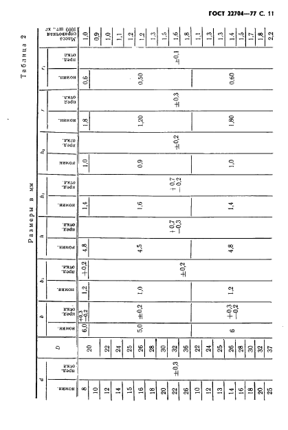 ГОСТ 22704-77,  12.