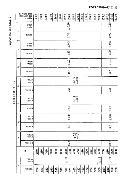 ГОСТ 22704-77,  18.