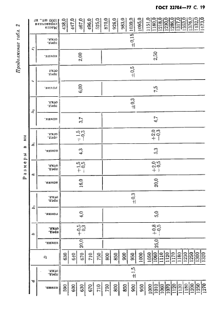 ГОСТ 22704-77,  20.