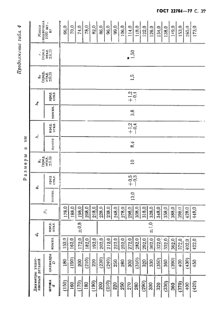 ГОСТ 22704-77,  40.