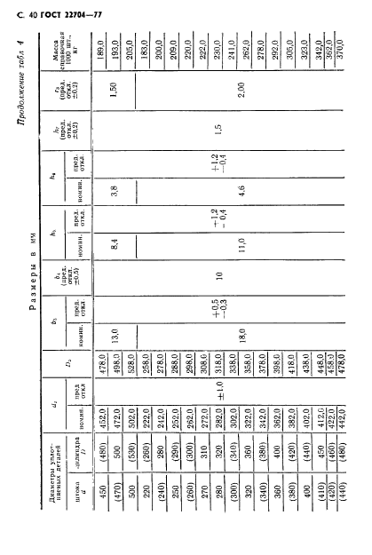 ГОСТ 22704-77,  41.