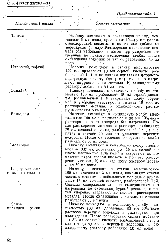 ГОСТ 22720.4-77,  4.