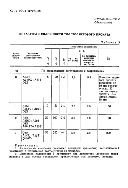  22727-88,  13.