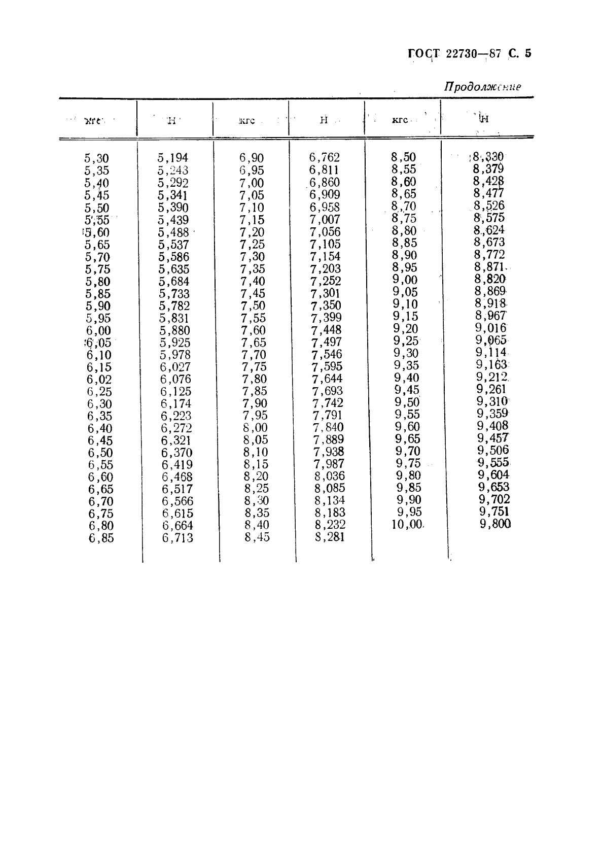 ГОСТ 22730-87,  6.