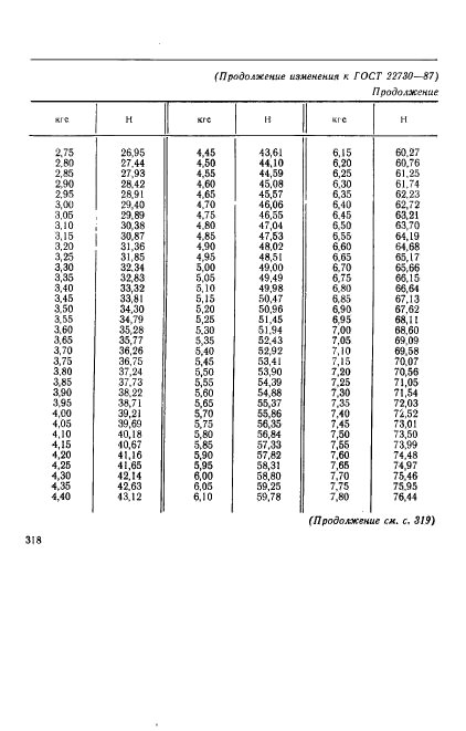 ГОСТ 22730-87,  9.