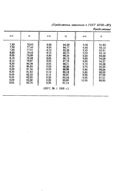 ГОСТ 22730-87,  10.