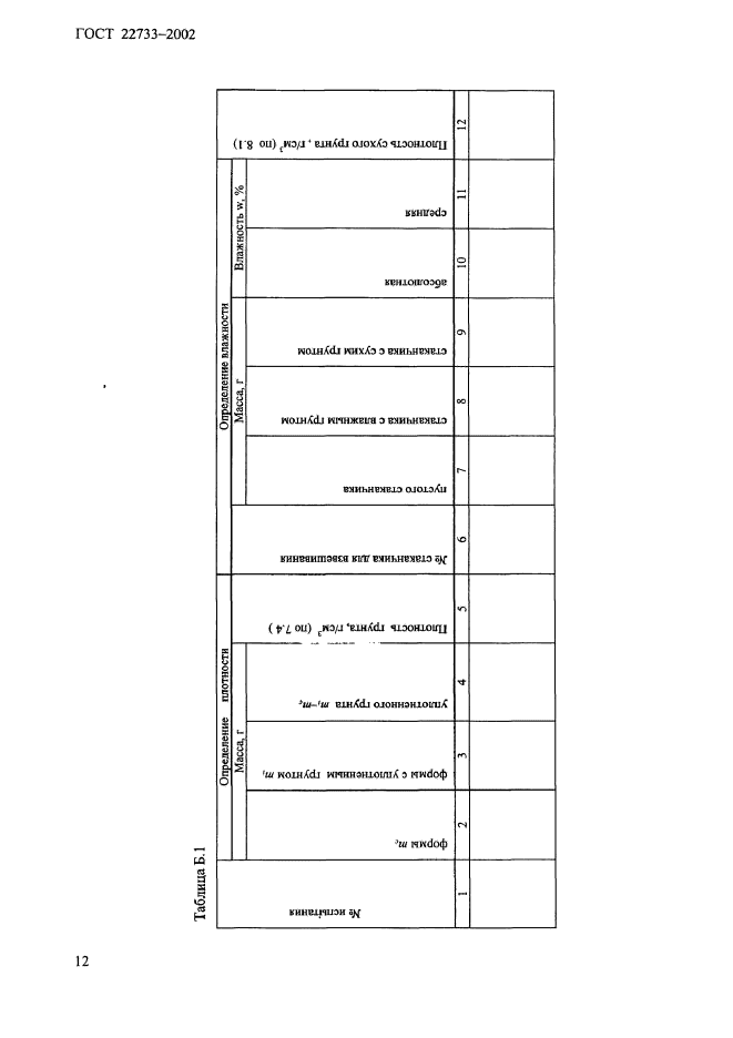 ГОСТ 22733-2002,  15.