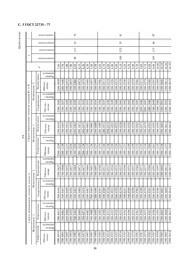 ГОСТ 22735-77,  3.