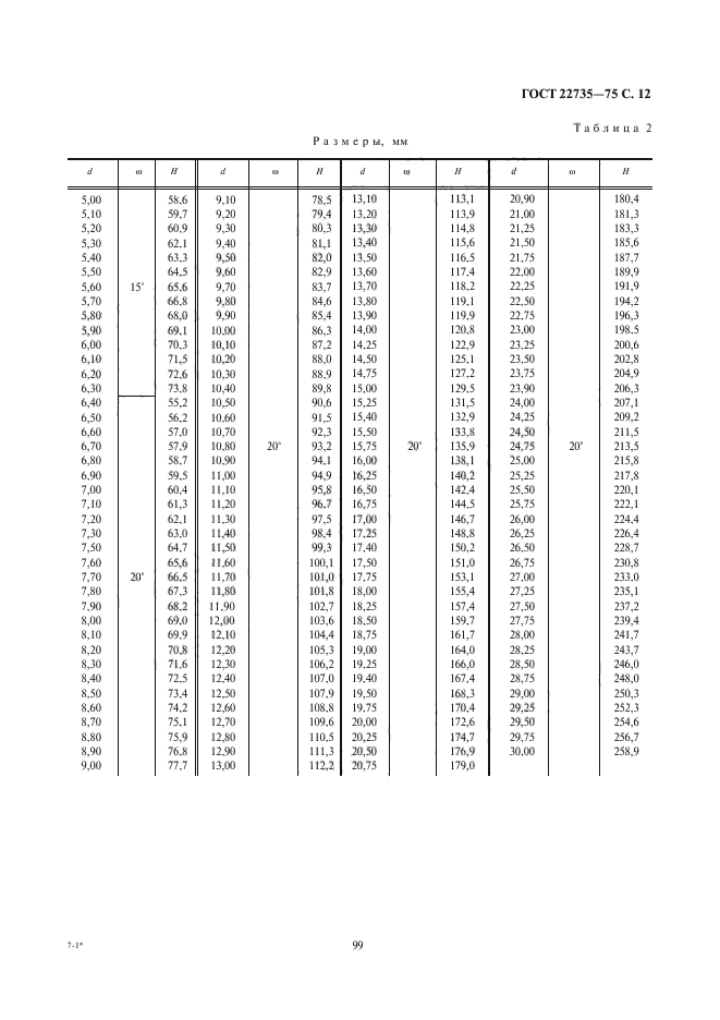 ГОСТ 22735-77,  12.