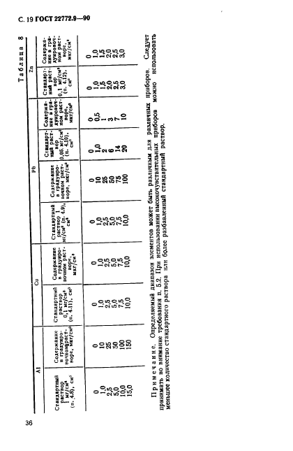 ГОСТ 22772.9-90,  19.