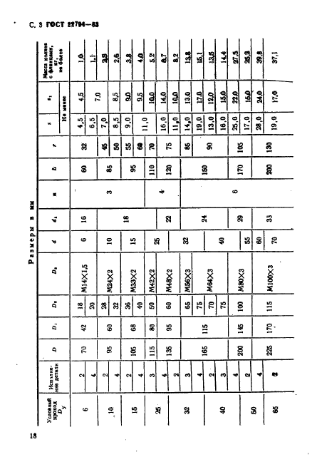 ГОСТ 22794-83,  3.