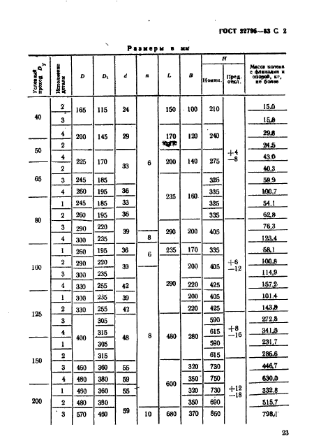 ГОСТ 22795-83,  2.