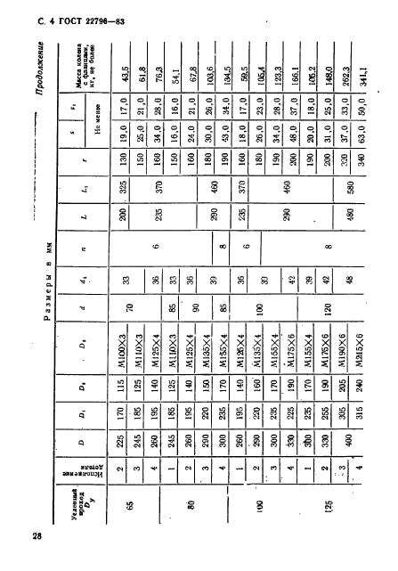 ГОСТ 22796-83,  4.