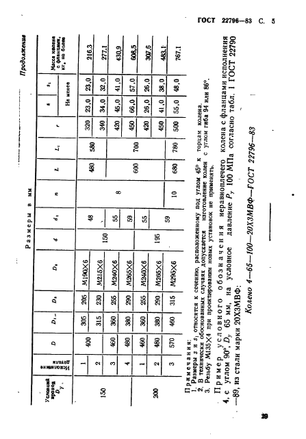 ГОСТ 22796-83,  5.