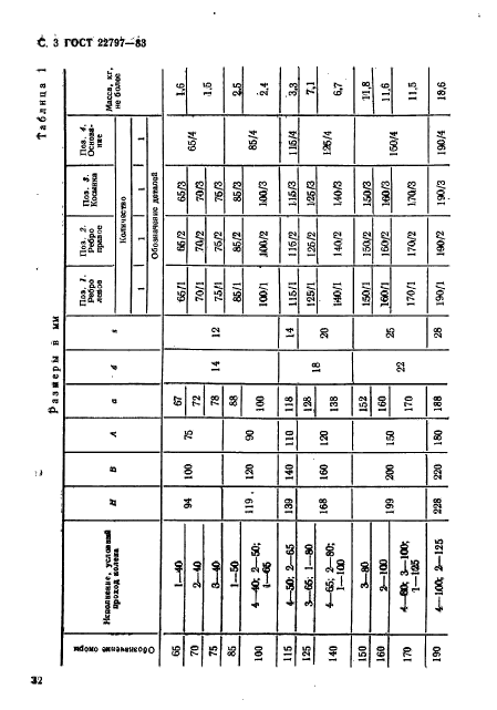 ГОСТ 22797-83,  3.