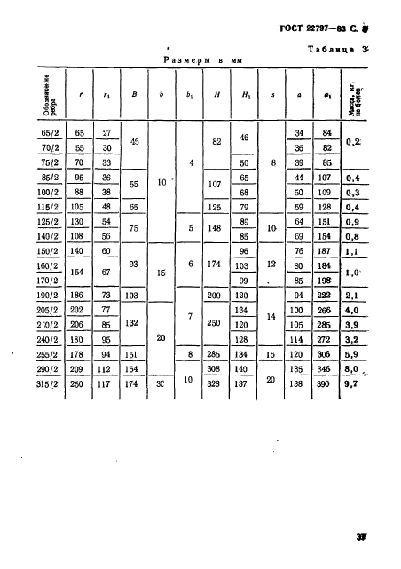 ГОСТ 22797-83,  8.