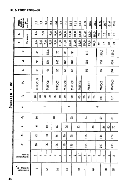 ГОСТ 22798-83,  3.