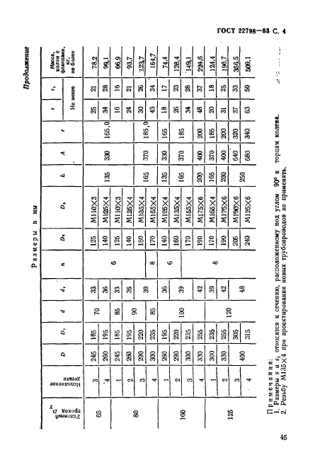 ГОСТ 22798-83,  4.