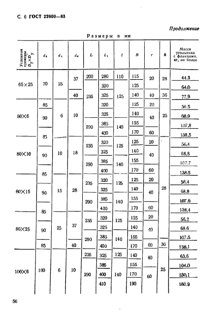 ГОСТ 22800-83,  6.